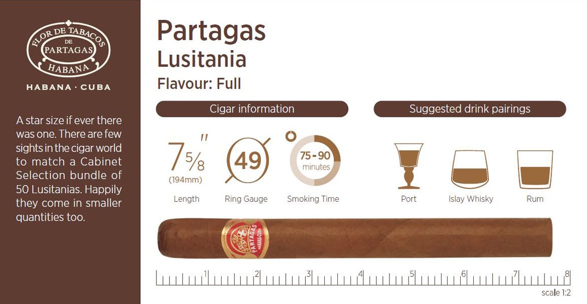 Partagas Lusitanias Cigar